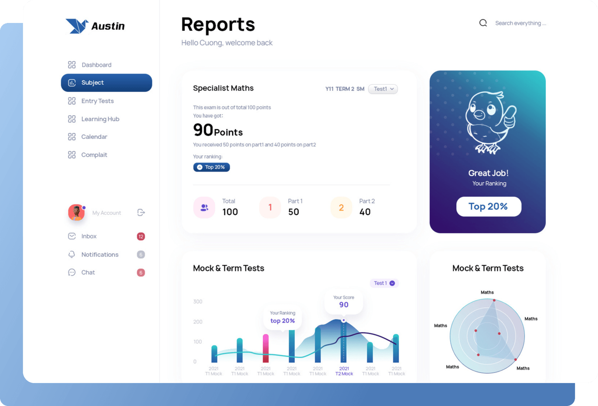Track your growth and visualise your success.