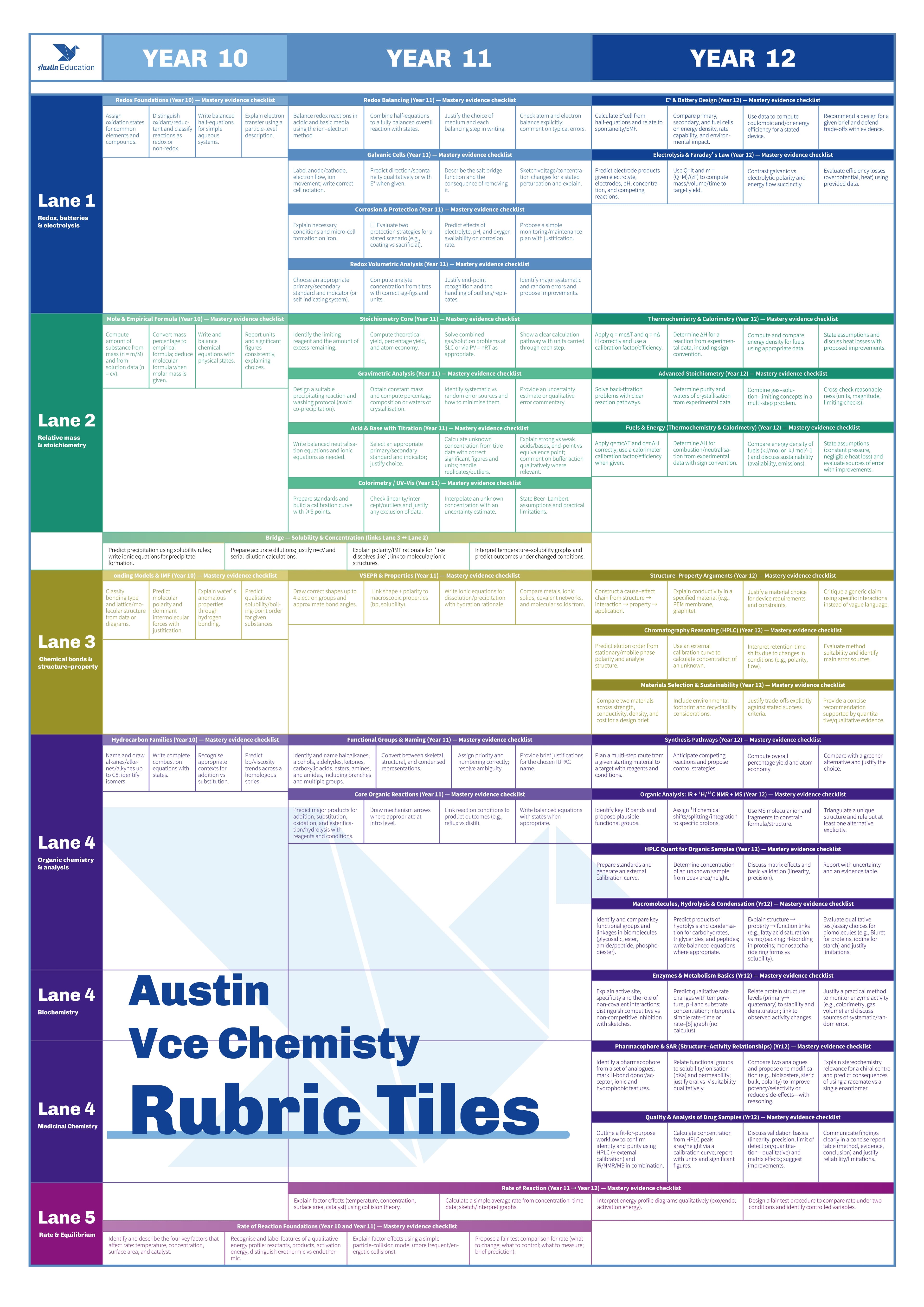 Exclusive Skill Tree & Rubric Framework 2