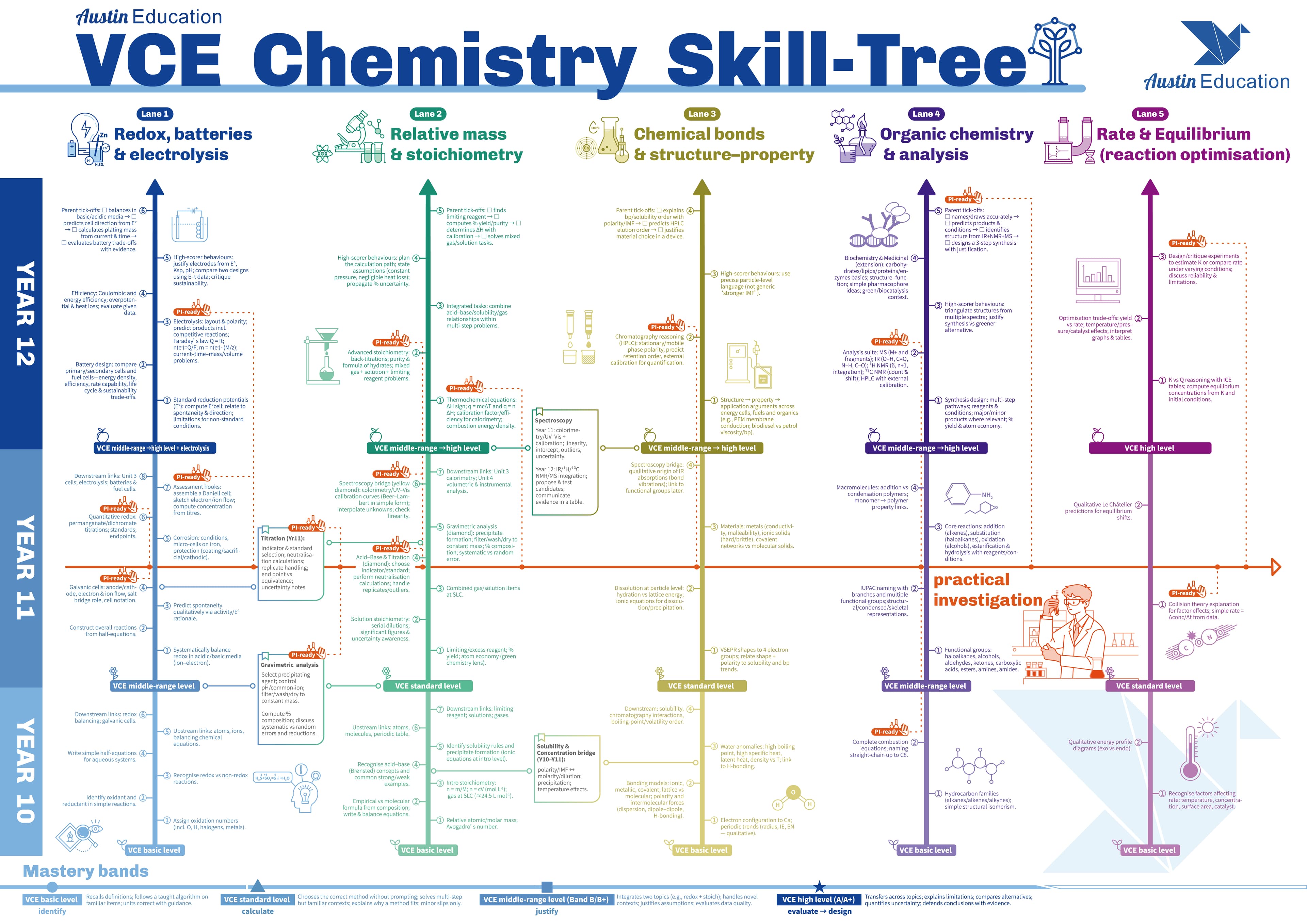 Exclusive Skill Tree & Rubric Framework 1