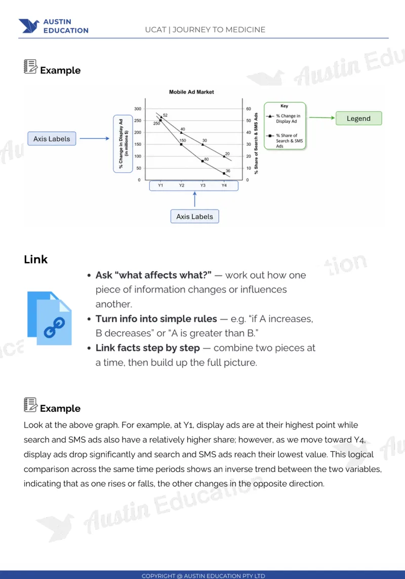 练习册内页——Decision Making 图表解读策略示例