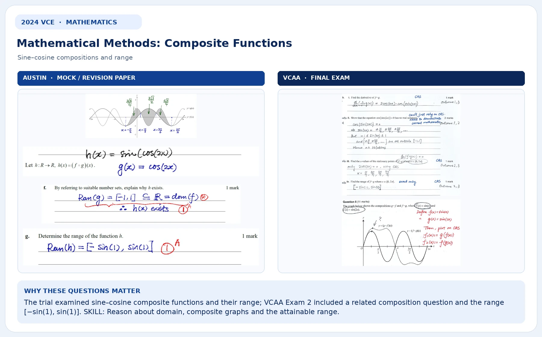 澳升教育 2024 VCE 数学模考与 VCAA 正式考题对照:Mathematical Methods 复合函数与值域,两道试题节选并排展示,附英文说明。