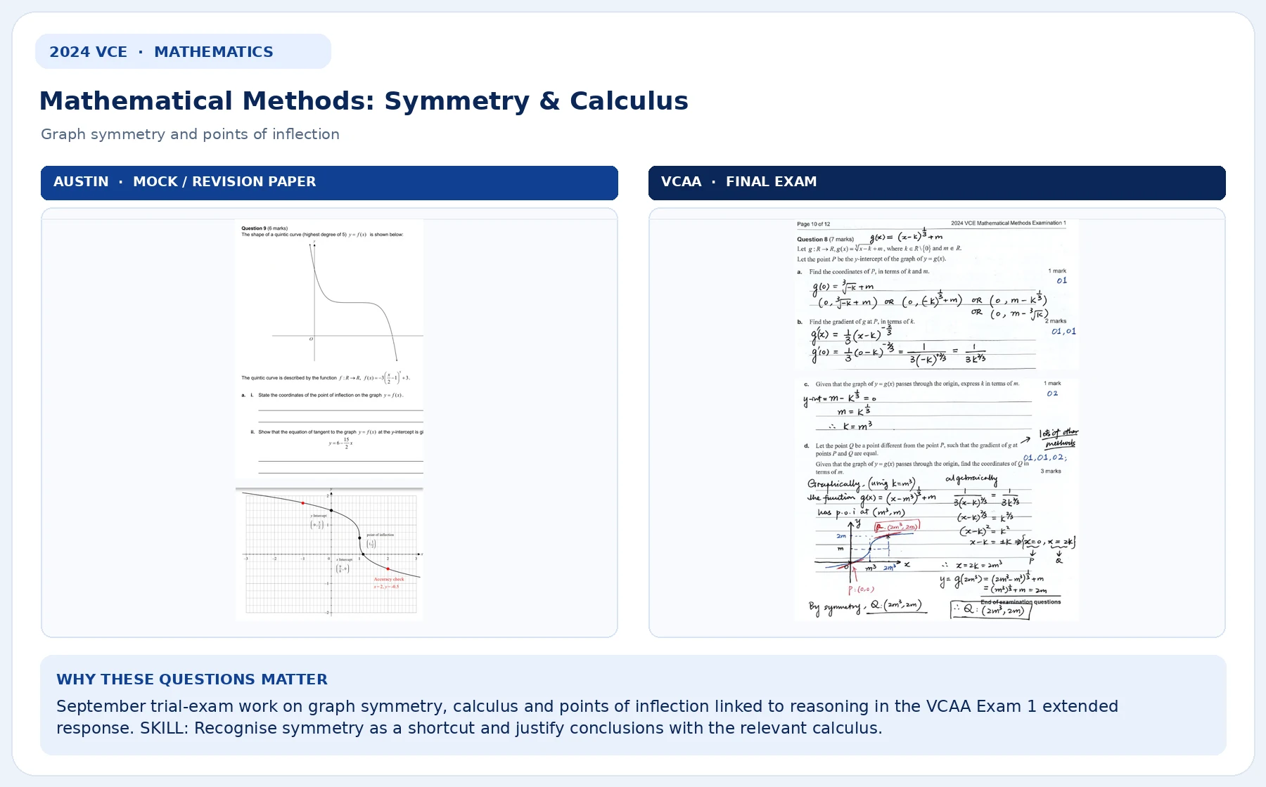 澳升教育 2024 VCE 数学模考与 VCAA 正式考题对照:Mathematical Methods 函数对称性与微积分,两道试题节选并排展示,附英文说明。