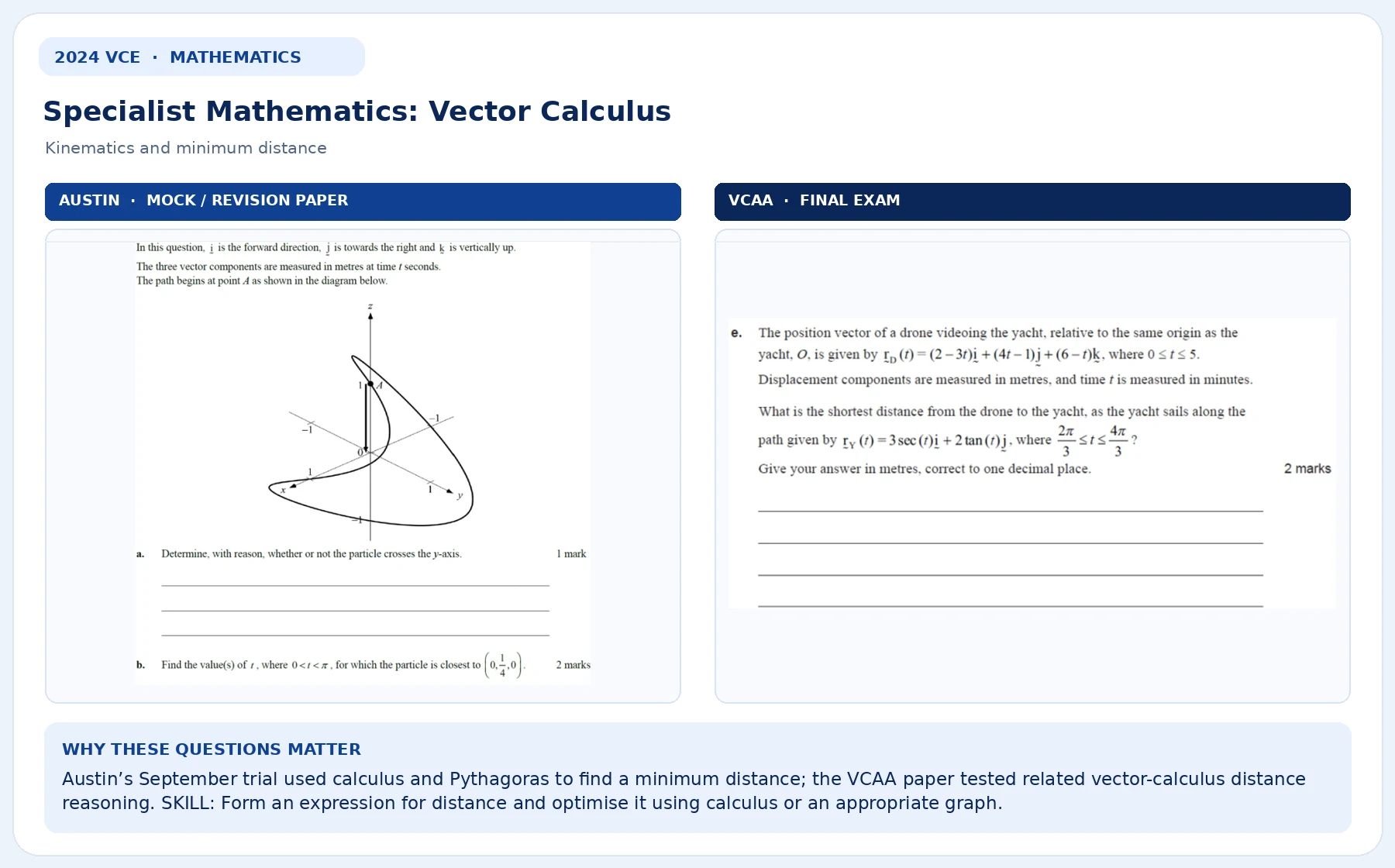 澳升教育 2024 VCE 数学模考与 VCAA 正式考题对照:Specialist Mathematics 向量微积分与运动学,两道试题节选并排展示,附英文说明。