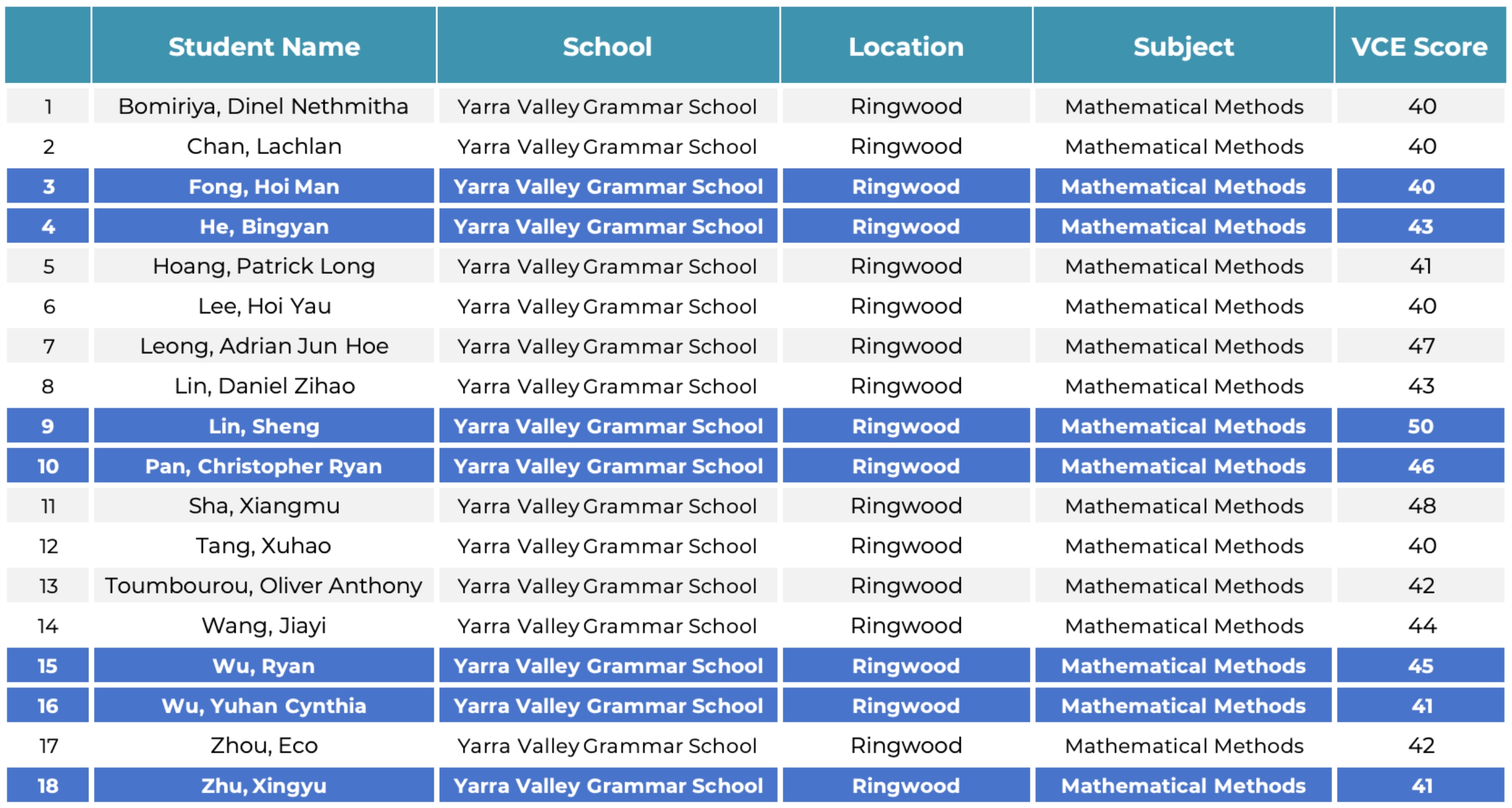 School Achievement