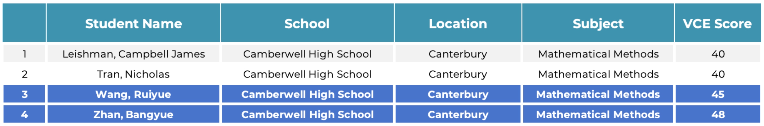 School Achievement