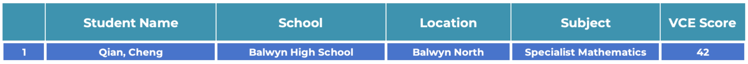 School Achievement