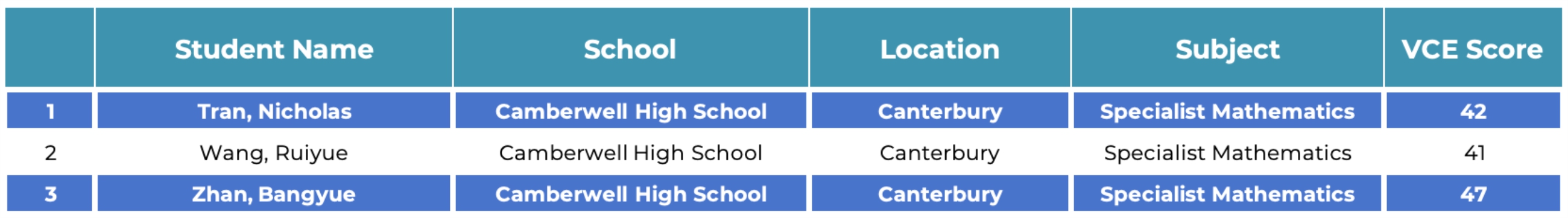 School Achievement